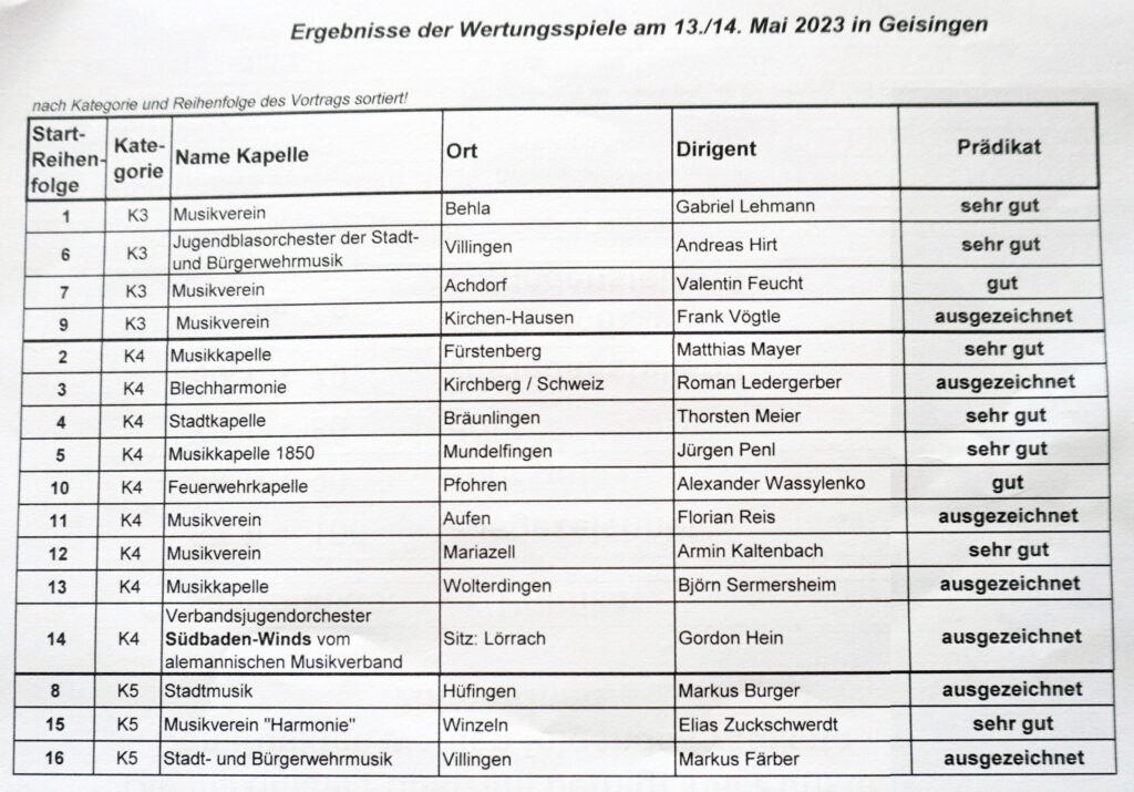 Ergebnisse Wertungsspiel 2023