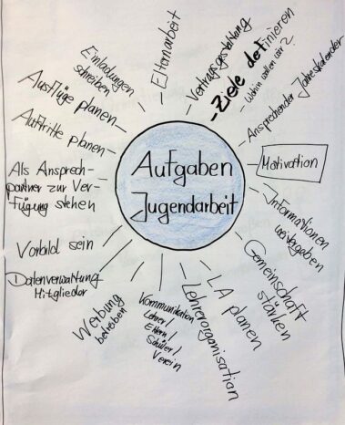 jugendleiter seminar 1 20190115 1447880768