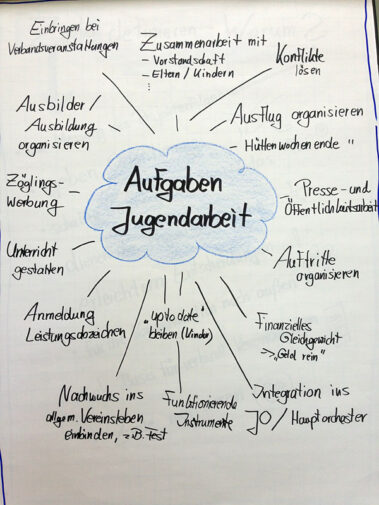 jugendleiterworkshop 7 20180514 1350645038