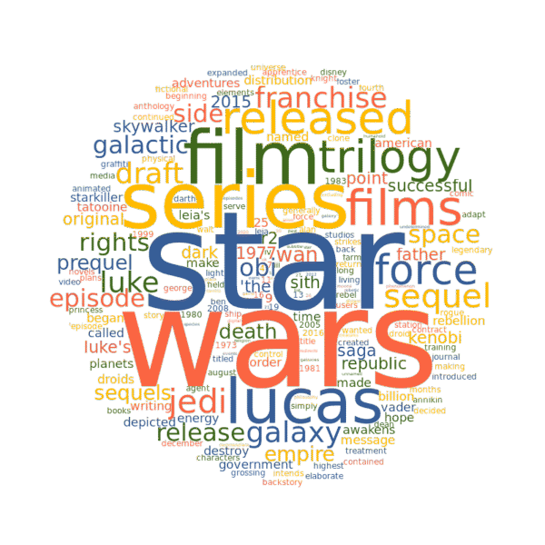 wordcloud 1 20211221 1841321879
