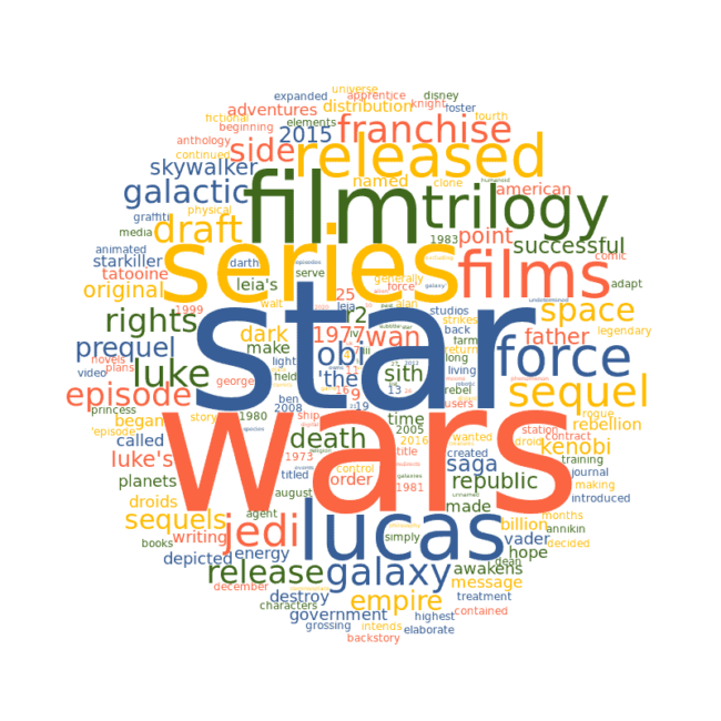 wordcloud 1 20211221 1841321879 wordcloud 1 20211221 1841321879