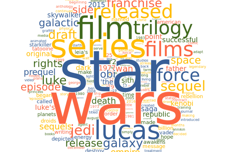 wordcloud 1 20211221 1841321879